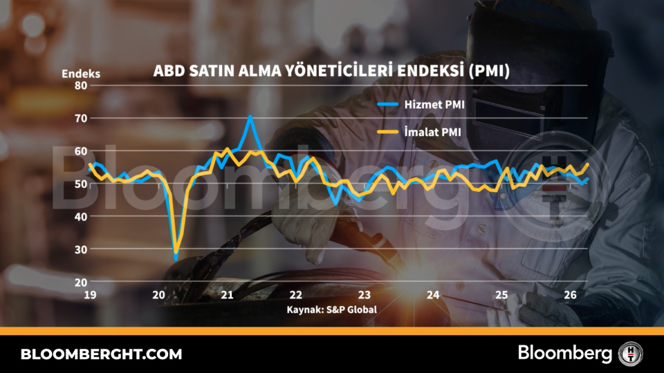 ABD satın alma yöneticileri endeksi