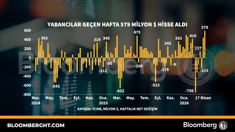 Yabancılar geçen hafta 579 milyon dolarlık hisse aldı