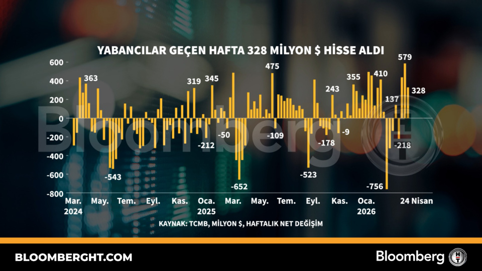 Yabancılar geçen hafta 328 milyon dolarlık hisse aldı