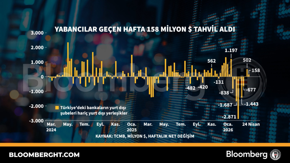 Yabancılar geçen hafta 158 milyon dolarlık tahvil aldı