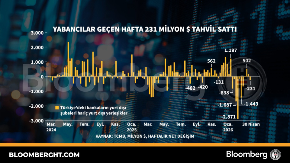 Yabancılar geçen hafta 231 milyon dolarlık tahvil sattı