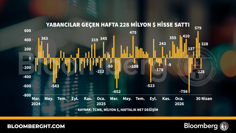 Yabancılar geçen hafta 228 milyon dolarlık hisse sattı