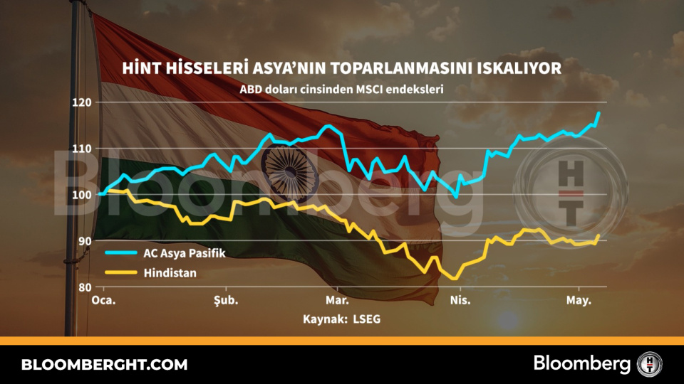 Hint hisseleri Asya'nın toparlanmasını ıskalıyor