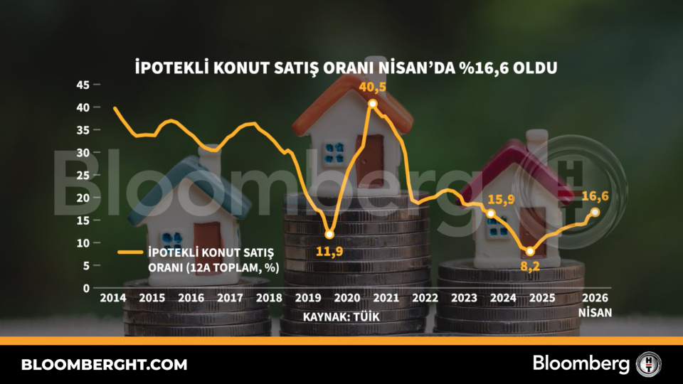 İpotekli konut satış oranı Nisan'da yüzde 16,6 oldu