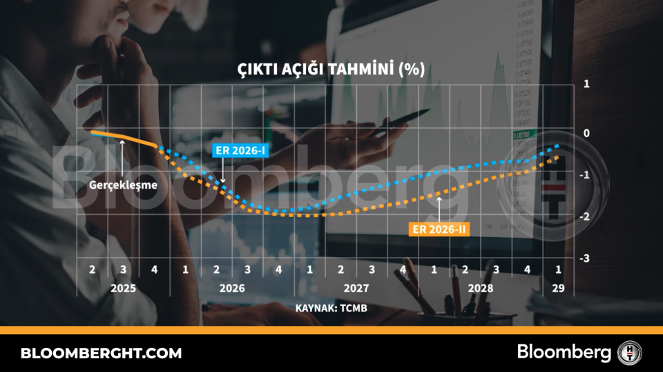 Çıktı açığı tahmini