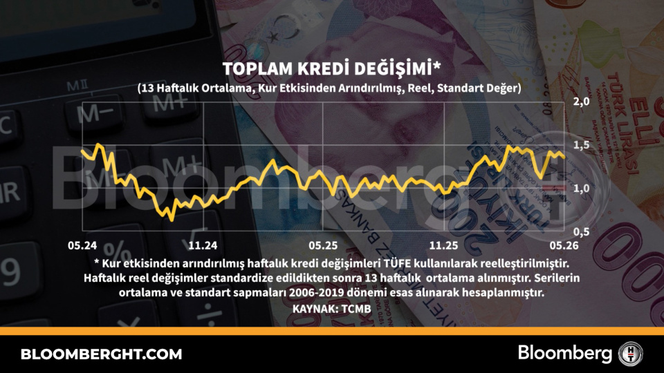 Toplam kredi değişimi