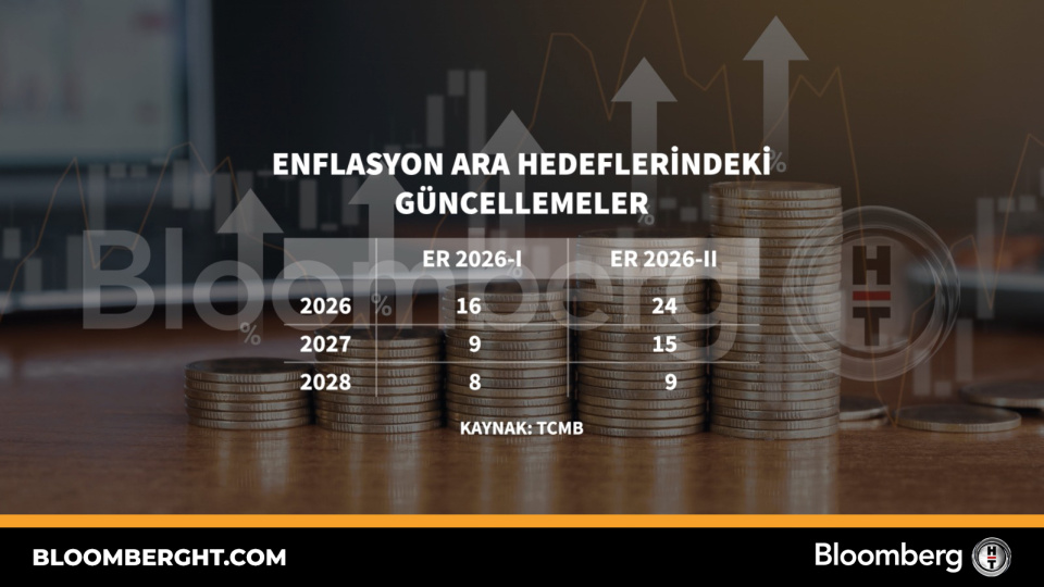 Enflasyon ara hedeflerindeki güncellemeler