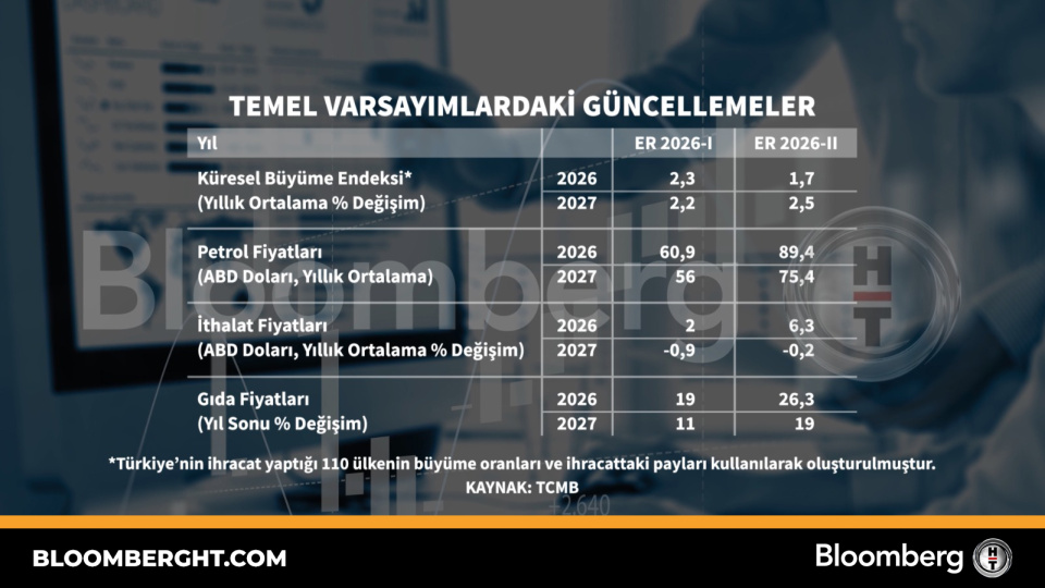 Temel varsayımlardaki güncellemeler