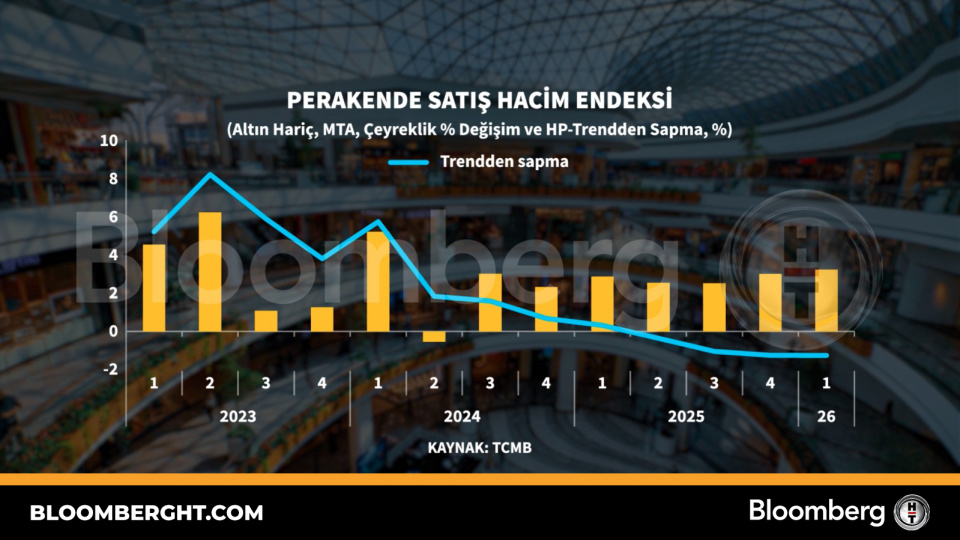 Perakende satış hacim endeksi