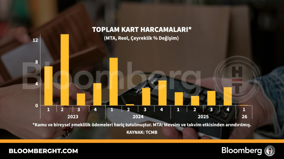 Toplam kart harcamaları