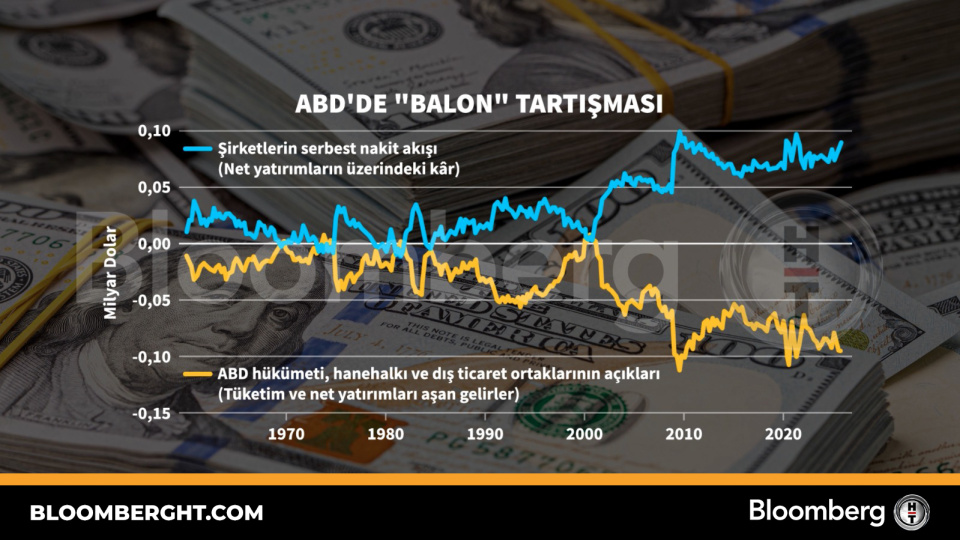 ABD'de 
