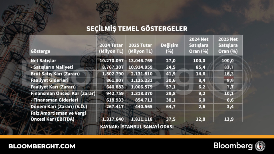 İSO 500 seçilmiş temel göstergeler