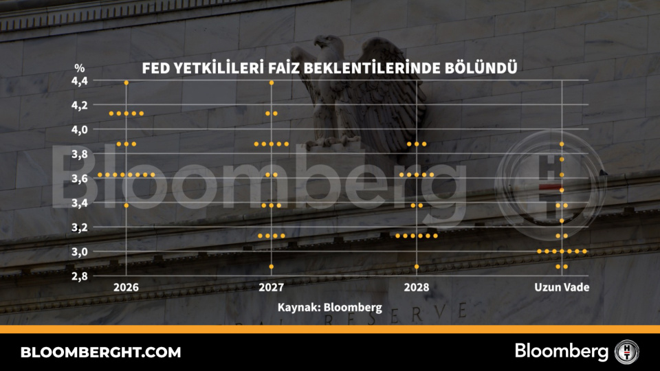 Fed yetkilileri faiz beklentilerinde bölündü