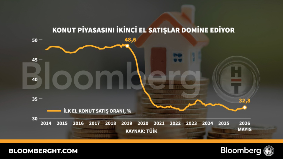 İkinci el konut satışları piyasaya hakim