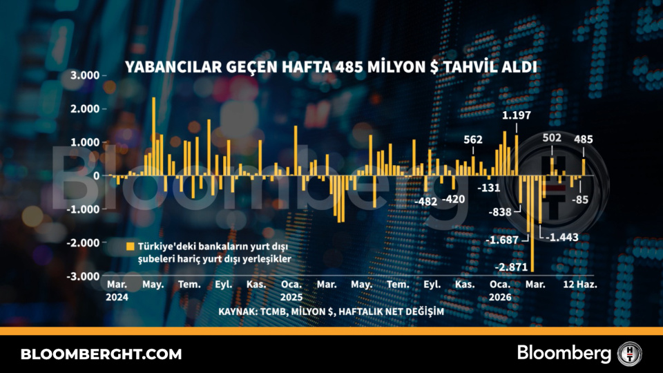 Yabancılar geçen hafta 485 milyon dolarlık tahvil aldı