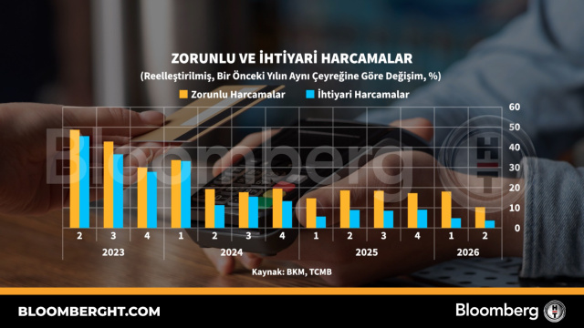 Zorunlu ve ihtiyari harcamalar
