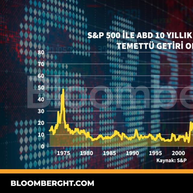 S&P 500 ile ABD 10 yıllık tahvillerinin temettü getiri oranları - 4 hafta önce