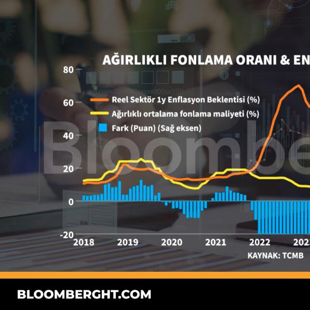 Ağırlıklı fonlama oranı ve enflasyon beklentisi - 4 hafta önce