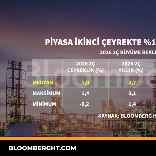 Piyasa ikinci çeyrekte yüzde 1 büyüme bekliyor - 4 hafta önce