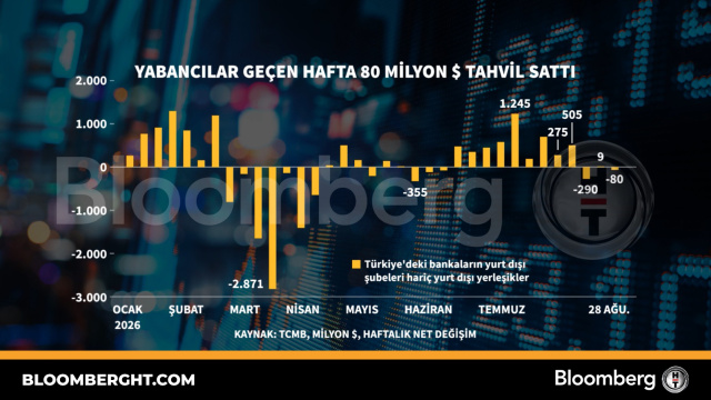 Yabancılar geçen hafta 80 milyon dolarlık tahvil sattı