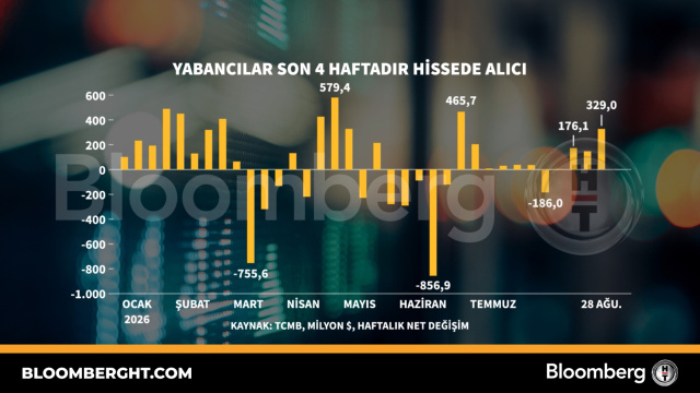 Yabancılar son 4 haftadır hissede alıcı