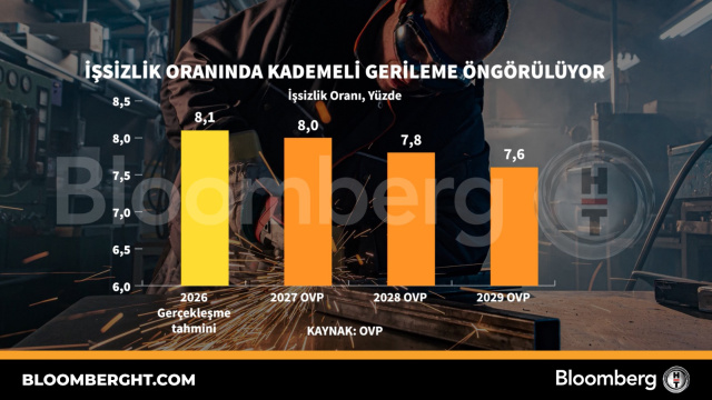 İşsizlik oranında kademeli gerileme öngörülüyor