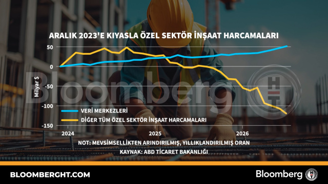 Aralık 2023'e kıyasla özel sektör inşaat harcamaları