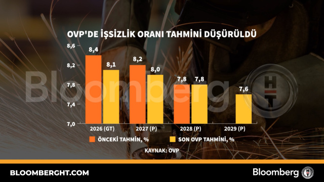 OVP'de işsizlik oranı tahmini düşürüldü