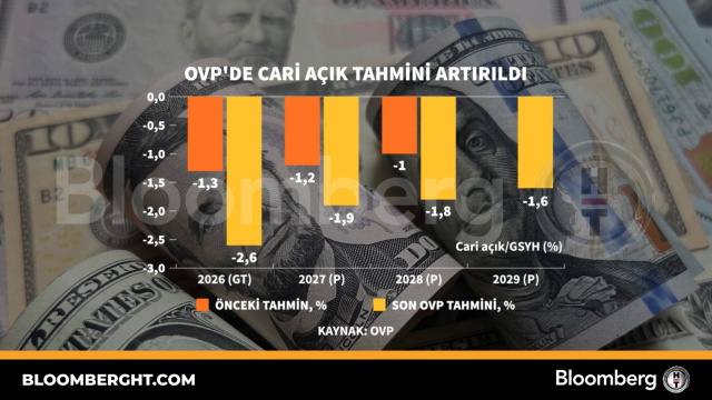 OVP'de cari açık tahmini artırıldı
