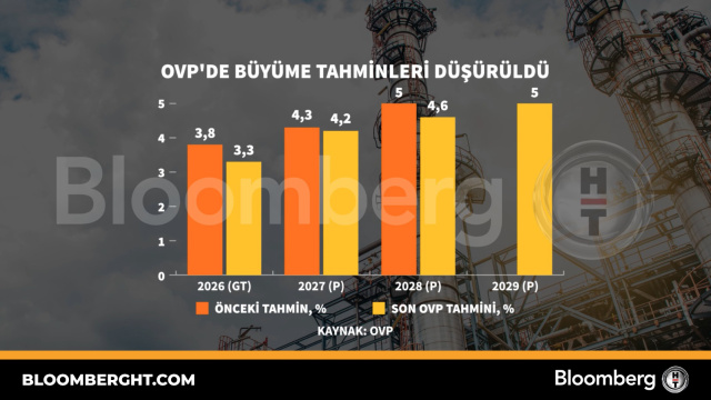 OVP'de büyüme tahminleri düşürüldü