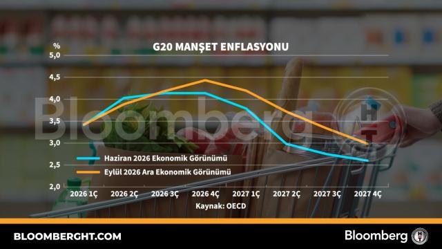 G20 manşet enflasyonu
