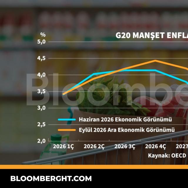 G20 manşet enflasyonu - 22 saat önce