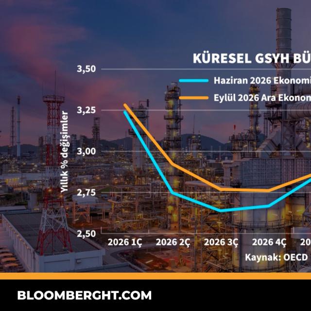 Küresel GSYH büyümesi - 22 saat önce