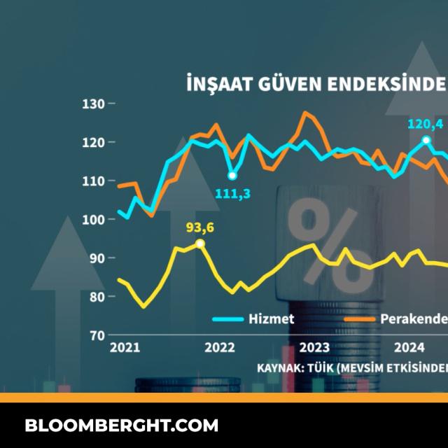 İnşaat güven endeksinde düşüş sürüyor - 22 saat önce