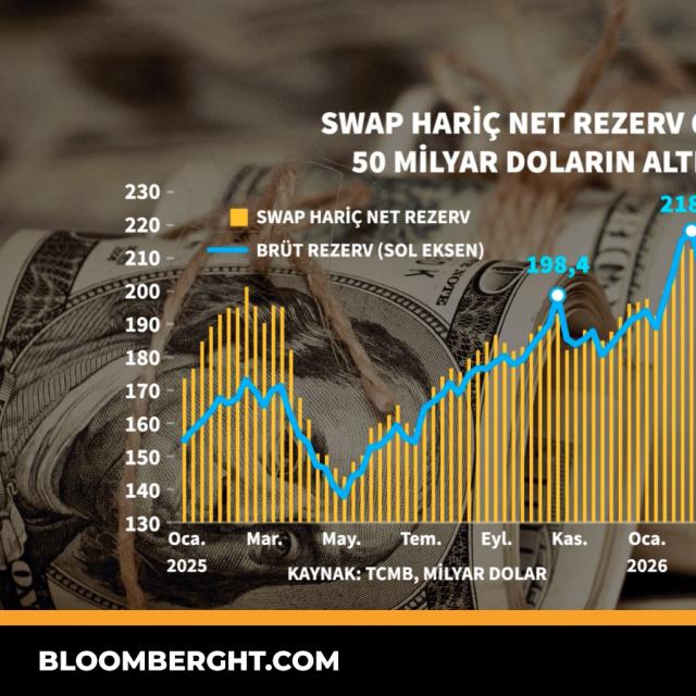 Swap hariç net rezerv 6 hafta sonra 50 milyar doların altına geriledi - 14 saat önce