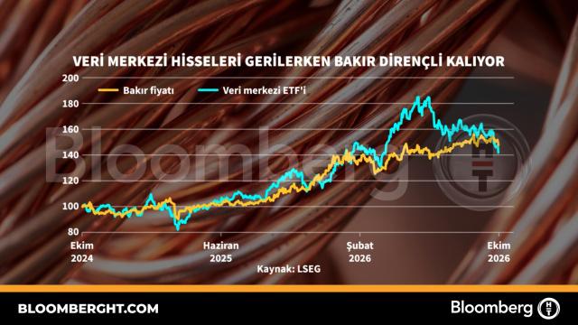 Veri merkezi hisseleri gerilerken bakır dirençli kalıyor